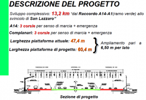 passante di mezzo