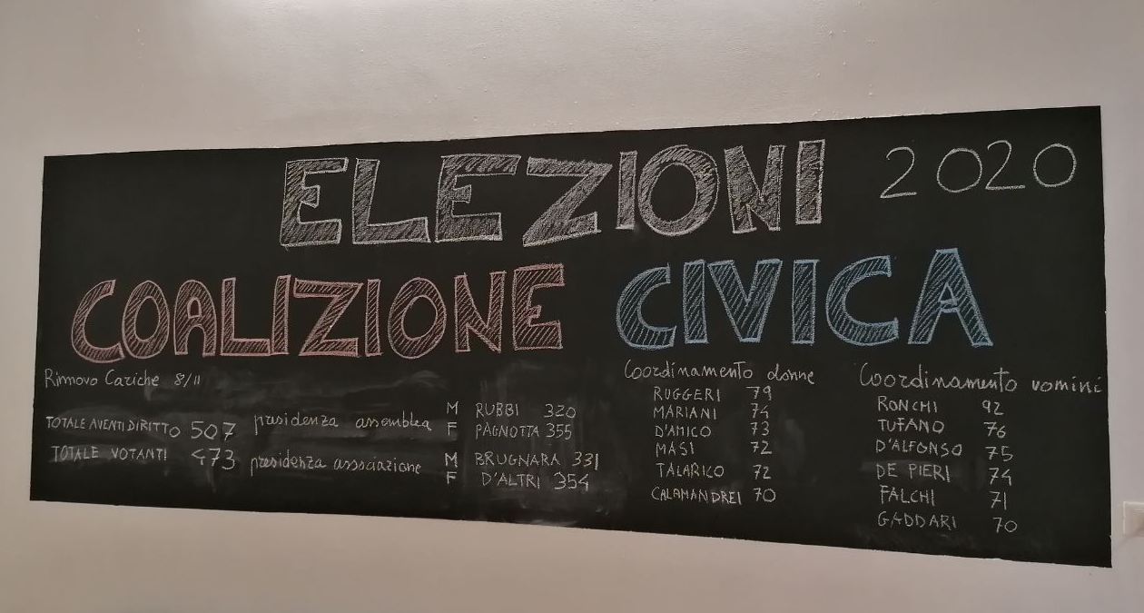 Rinnovo cariche dell’Associazione, le elette e gli eletti