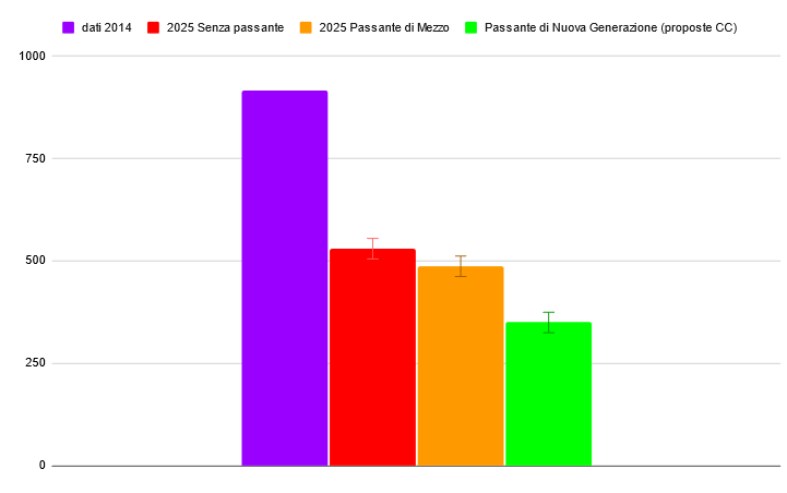 Un passante di nuova generazione