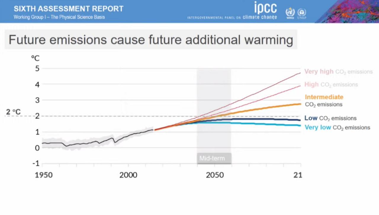 Cambiamenti climatici: codice rosso per l’umanità