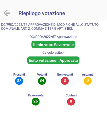 Ius Soli, cittadinanza onoraria e modifica dello Statuto comunale: approvata la delibera!